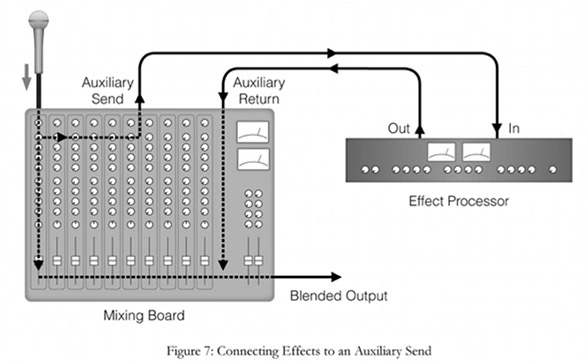 Mix Minus for Remote Guests